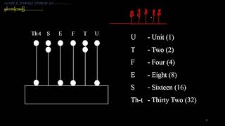 G9Math1Chapter12Part2 [upl. by Reace]