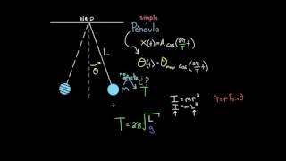 Péndulo  Movimiento oscilatorio  Física  Khan Academy en Español [upl. by Arbba]