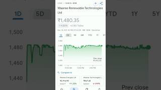 waaree renewables share price trending waareerenewables waaree waareeenergies waareesolarpanel [upl. by Togram916]