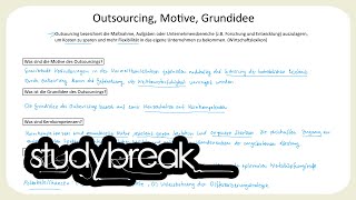 Outsourcing Motive Grundidee  Immobilienmanagement [upl. by Attelahs]