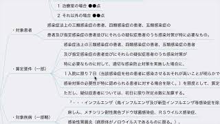 【診療報酬改定】特定感染症入院医療管理加算から見える感染対策強化（令和6年度診療報酬改定） [upl. by Brade]