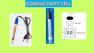 Conductometric titration Strong acid Vs Strong base virtual Labsimulated values [upl. by Nagiam306]