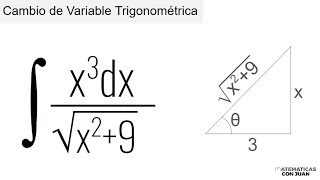 INTEGRAL INDEFINIDA CAMBIO TRIGONOMÉTRICO [upl. by Shanks]