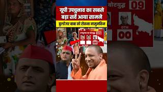 यूपी उपचुनाव का सबसे बड़ा सर्वे आया सामने विरोधियों में मचा हड़कंप yogiadityanath shortvideo [upl. by Ashley426]