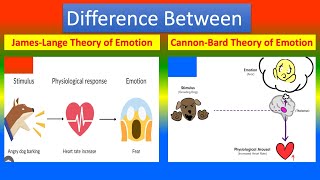 Difference between James Lange Theory of Emotion and Cannon Bard Theory of Emotion [upl. by Trilbee]