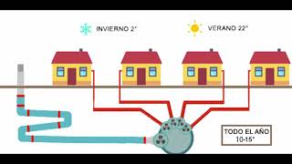 Proyecto Geotermia  Fundación FOVISEE [upl. by Euhc759]