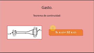 Hemodinamia Parte 1  Cardiovascular y respiratorio [upl. by Hsatan]