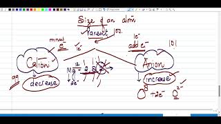 Master the concept of ionscation and anion [upl. by Keener]