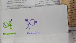 Electrophile➕ and Nucleophile⛔ In chemistry Explanation in தமிழ்👍🙂 [upl. by Drofnil]