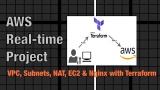 Create AWS infrastructure in less than 1 hour VPC Subnets NAT Gateway EC2 amp Nginx with Terraform [upl. by Morgan]