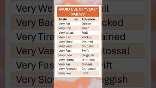 Synonyms Basic vs Advance English English Vocabulary for IELTs Exams amp Daily Use [upl. by Jerrold]