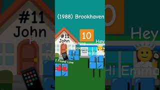 Brookhaven 1988 windows brookhaven windows10 [upl. by Bearnard]