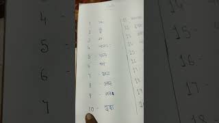 sanskrit alphabet sanskrit andhilearn 🙏🙏 [upl. by Arreis]