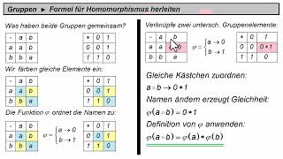 Gruppen ► HomomorphismusFormel herleiten ► Alternative Herleitung [upl. by Nwadal689]