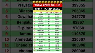 🔴ntpc 102 safe zone🧐rrb ntpc undergraduate safe zone🎉ntpc form fill up 2024 12th level🔥 [upl. by Yeldnarb]