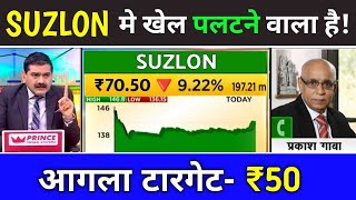 suzlon energy share latest news suzlon share latest news suzlon energy suzlon energy latest news [upl. by Rochette]