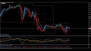 Dean Malones Synergy Trading System for Trading Forex [upl. by Ybbor228]