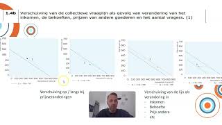 Examentraining economie vwo Domein D1 en D2 [upl. by Ainig]