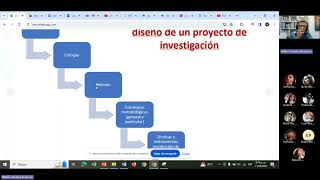 Sistematización en investigación cualitativa [upl. by Anny]