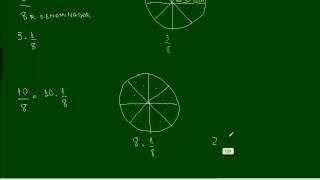 Introdução às frações  Matemática [upl. by Gauthier]