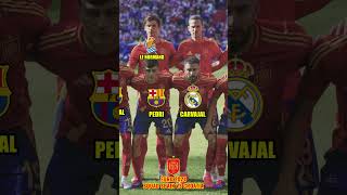 Squad SPAIN vs Croatia Euro 2024 players club euro2024 spain [upl. by Sugden]