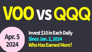 Apr 5 2024 VOO VS QQQ The Winner 253 Investing the same amount of money daily [upl. by Michail634]