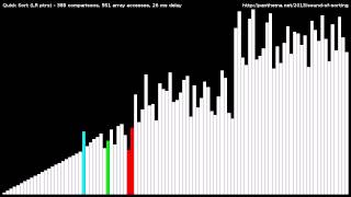 Quick Sort LR pointers [upl. by Ellenid]