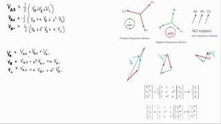 Electrical PE Exam  Symmetrical Components part 3 [upl. by Leopoldine494]