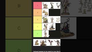 NURGLE DAEMON TIER LIST [upl. by Octavla568]