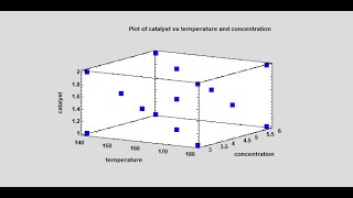 Optimal Experimental Design Augmentation [upl. by Briano242]