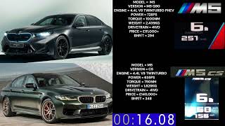 BMW M5 G90 VS BMW M5 CS ACCELERATION 0 250KM H ACCELERATION 0250KMH [upl. by Montano764]