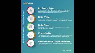 Selecting the right algorithm is key to datadriven success🚀 [upl. by Payne432]