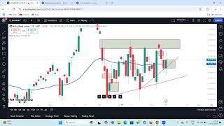 Nifty  Bank Nifty  Live  Bullish Order block  Option Trading Updates  Forecast  Prediction [upl. by Ivar]