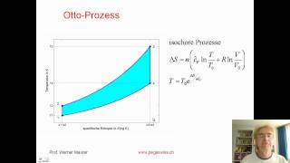 OttoZyklus [upl. by Apple]