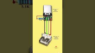 USB Connector Design electronic ELECTRICPROSHORT [upl. by Able]