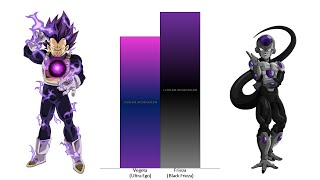 Vegeta VS Frieza POWER LEVELS Over The Years All Forms Updated  Black Frieza VS Vegeta [upl. by Obmar]