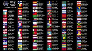 Nominal GDP per capita LIVE 2024 [upl. by Georgine158]