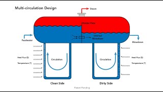 Multicirculation Design for Watertube Package Boilers  Babcock amp Wilcox [upl. by Ericka510]