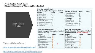 2024 Travers Stakes [upl. by Arriet]