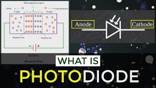 What is Photodiode  How Does Photodiode Works  Applications of Photodiode  Semiconductor Diodes [upl. by Aidul]