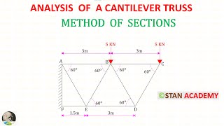 Analysis of a Cantilever Truss  Method of Sections  Problem No 2 [upl. by Clougher]