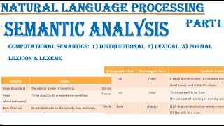 Part 1 Semantic Analysis NLP Computational Distributional Formal Semantics Lexicon amp Lexeme [upl. by Ayotnahs]