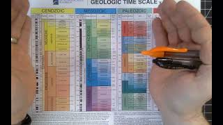 Geologic Time Scale Explanation Recap [upl. by Seigler628]