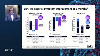 Barostim Therapy Overview and Clinical Data by Dr John Jefferies [upl. by Adolphus]