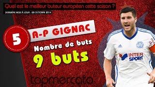 Costa Gignac Ronaldo le top 10 des meilleurs buteurs européens de la saison [upl. by Akinimod]