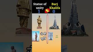 Statue of unity vs Burj Khalifa❓ shorts trending viralshorts [upl. by Carleton]