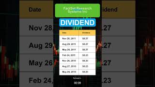 FDS FactSet Research Systems Inc Dividend History [upl. by Dulcie]