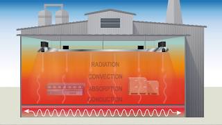 Basics of Infrared Heating [upl. by Radburn]