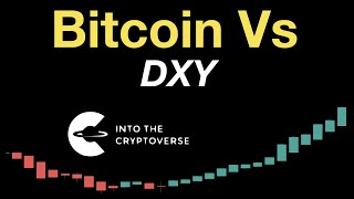 Bitcoin Vs DXY [upl. by Hayikaz727]