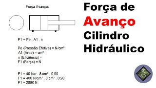 Força de Avanço Cilindro Hidráulico [upl. by Ifen790]